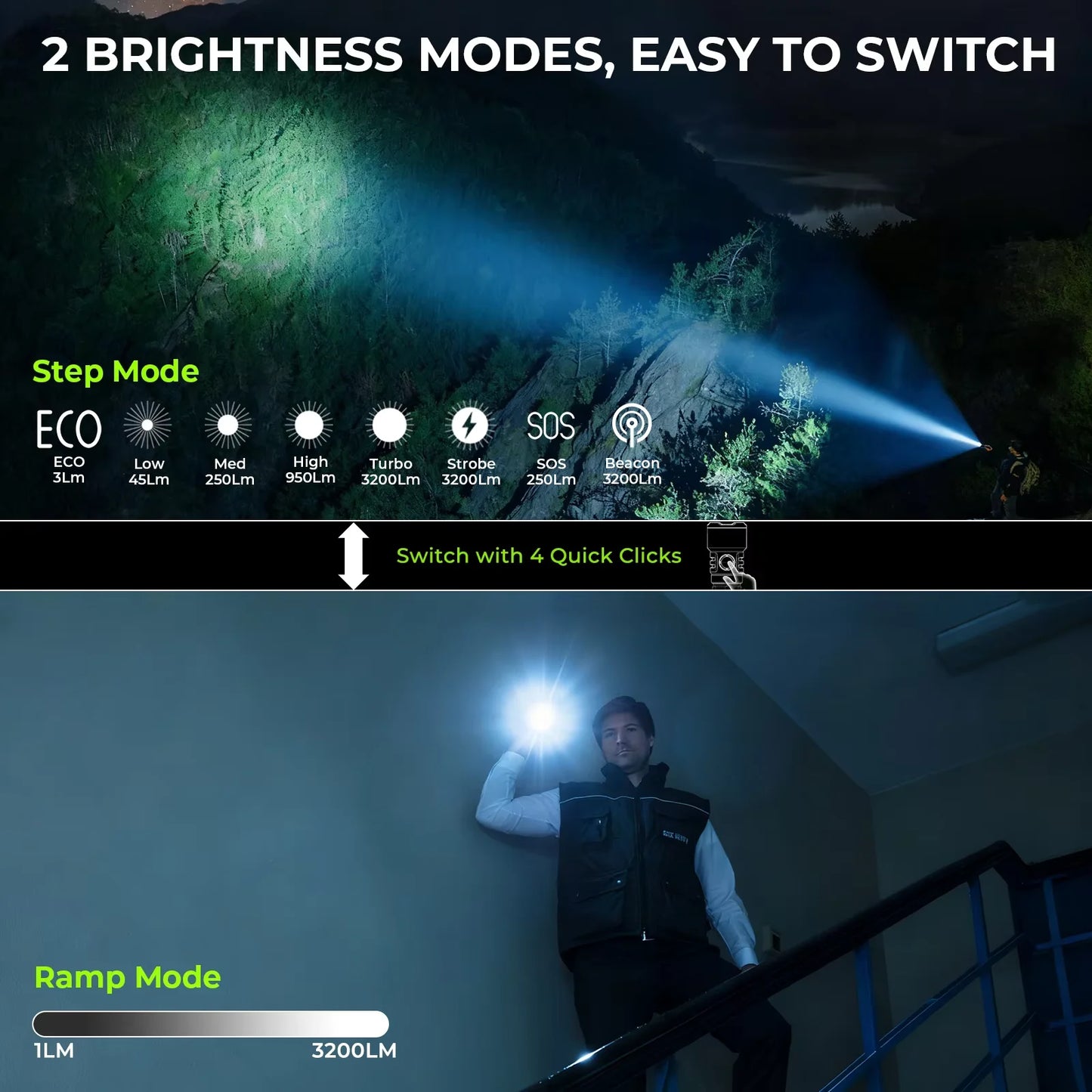 Wurkkos TS28 EDC Flashlight 3200 LM Rechargeable 21700 Battery