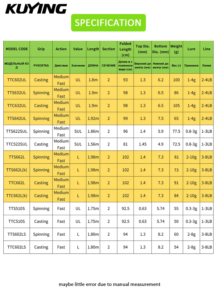 Kuying Teton Spinning Casting Rod BFS Carbon 0.8 to 8g