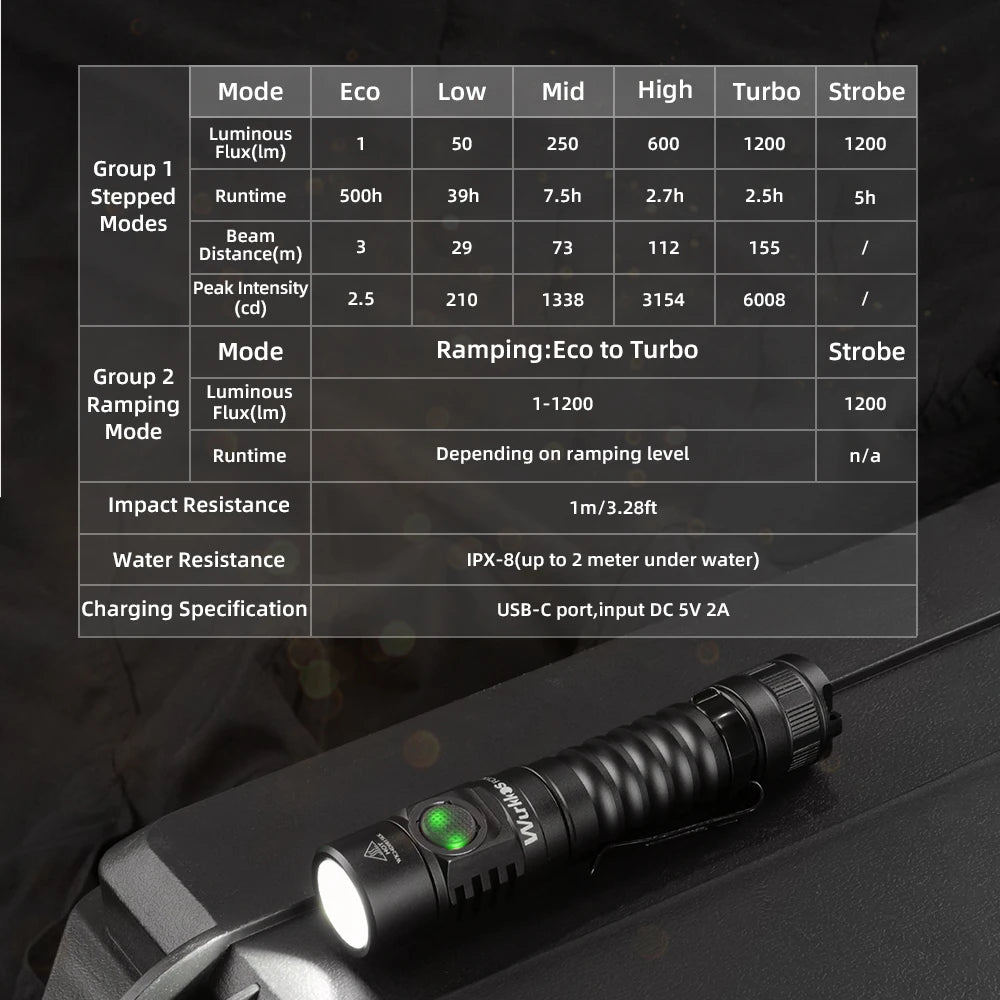 Wurkkos FC11C USB-C Rechargeable 18650 EDC Flashlight IP68