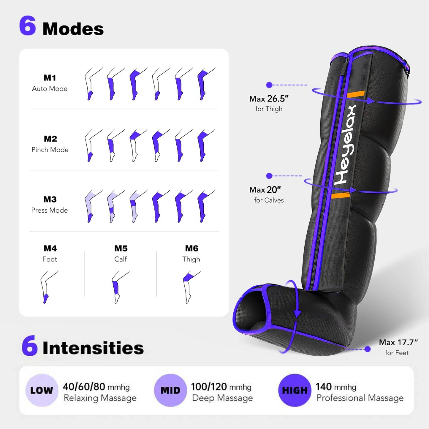 Heyelax Leg Compression Massager for Circulation and Recovery