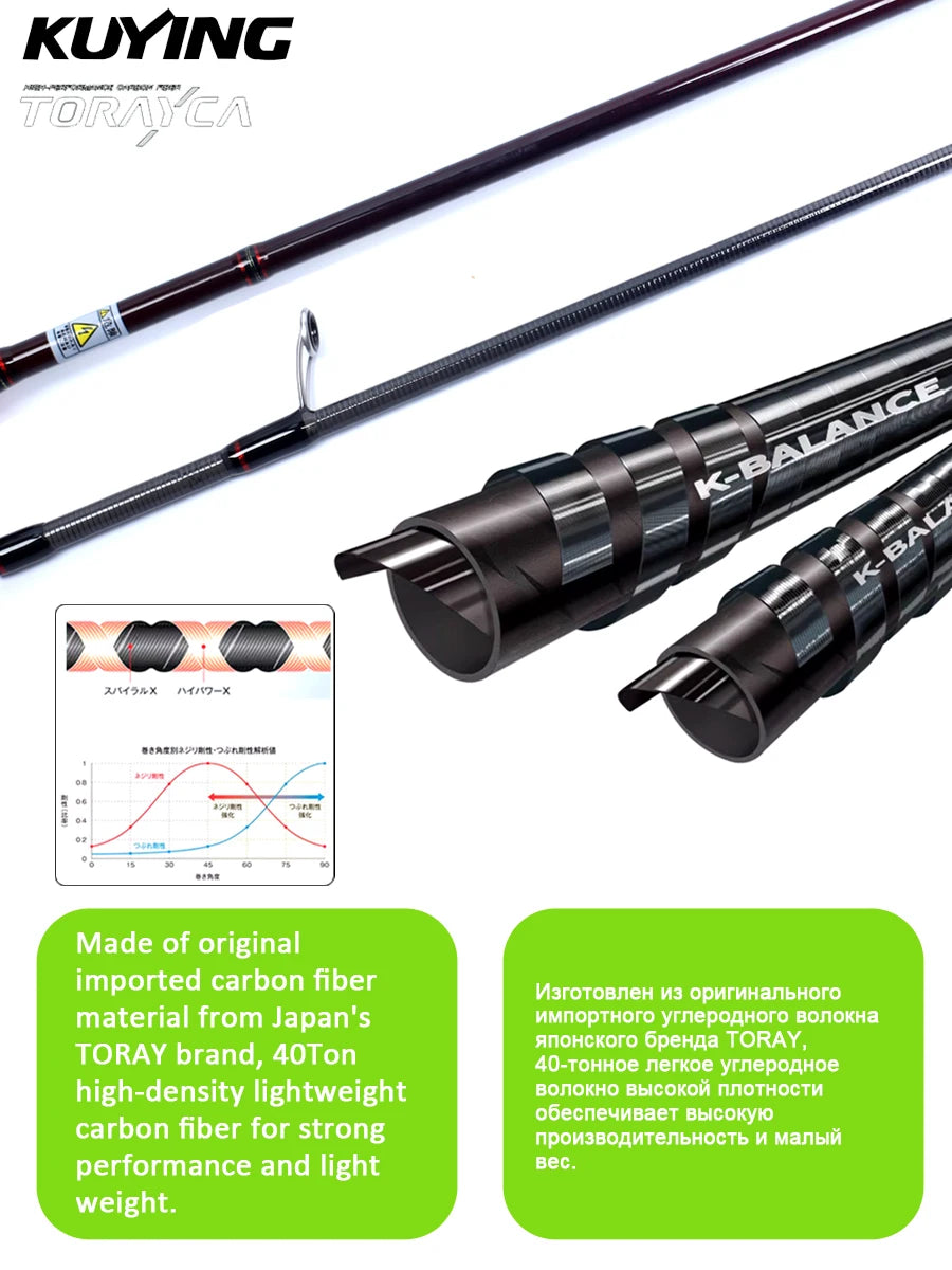 Kuying Teton Spinning Casting Rod BFS Carbon 0.8 to 8g